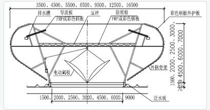 MCW4型通風(fēng)器技術(shù)參數(shù)